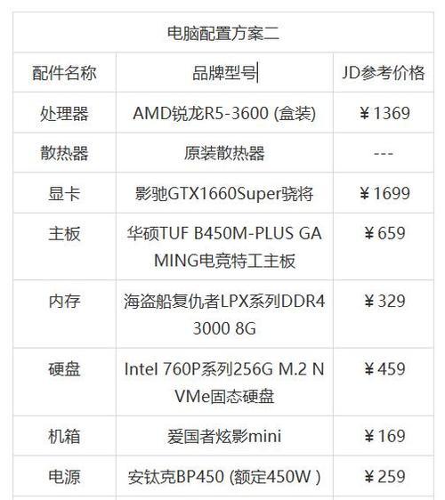 如何选择适合新手的电脑配置（关键配置要素及购买建议）  第2张