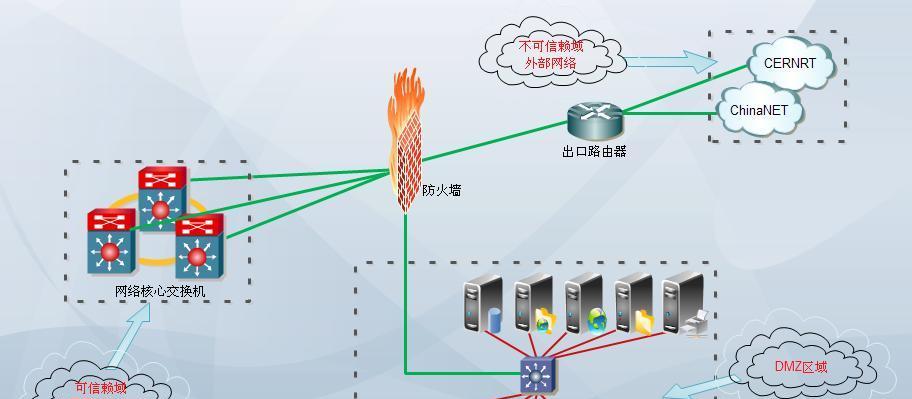 如何找到电脑防火墙（保护你的电脑免受网络攻击）  第1张