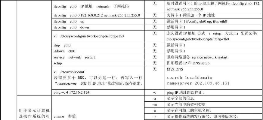 Linux系统软件安装命令详解（掌握常用Linux软件安装命令）  第2张