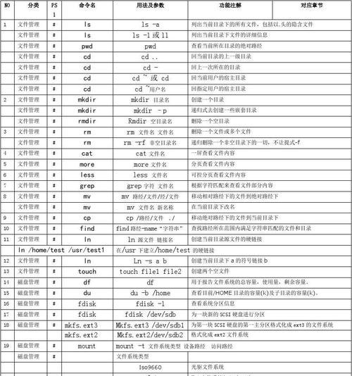 Linux系统软件安装命令详解（掌握常用Linux软件安装命令）  第3张