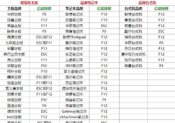 Windows7安装步骤教程（详细介绍如何在计算机上安装Windows7系统）  第1张