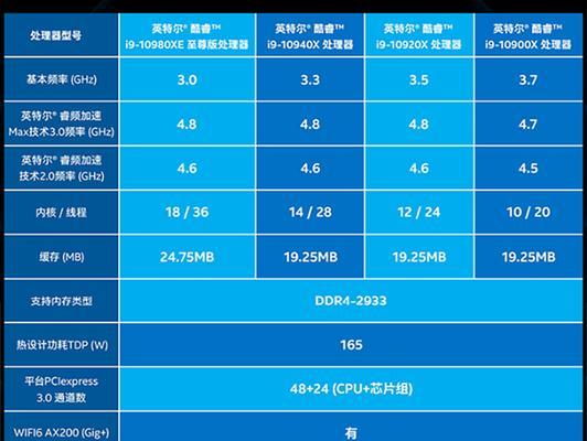 英特尔酷睿i5和i7处理器（对比酷睿i5和i7处理器的性能与适用场景）  第2张