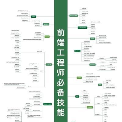 AE和PR学习顺序（新手入门AE和PR）  第1张