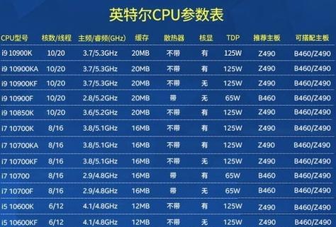 电脑CPU配置高低如何判断（从核心数到时钟频率）  第2张