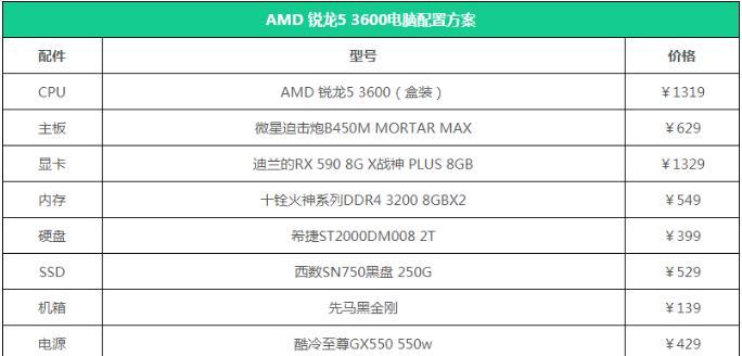 办公电脑配置清单表的选择及优化（为您提供高效办公的电脑配置清单表及优化建议）  第1张