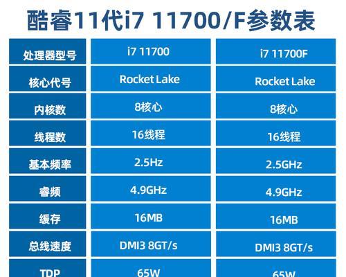 英特尔i7处理器排名及性能分析（探索英特尔i7处理器在市场中的地位和性能表现）  第2张