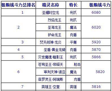 2024年斗战神输出排行榜揭晓，谁将成为最强输出者（揭秘斗战神2024年输出排行榜）  第3张