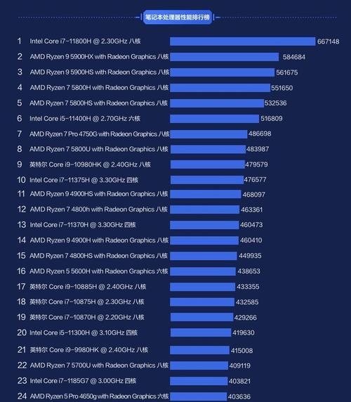 2024年最新显卡排行榜（技术革新助力笔记本显卡跃升）  第2张