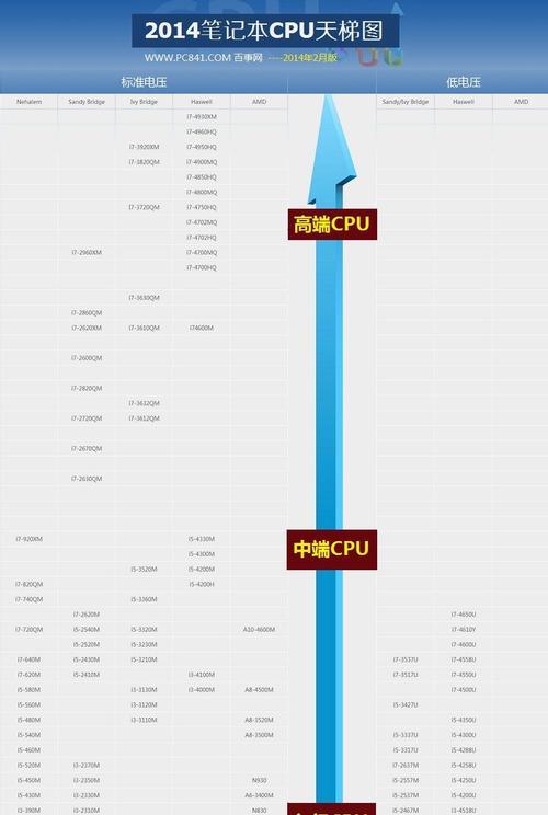 2024年最新显卡排行榜（技术革新助力笔记本显卡跃升）  第1张