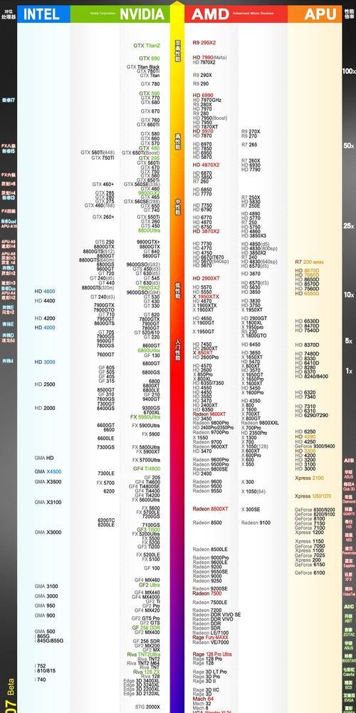 2024年最新显卡排行榜（技术革新助力笔记本显卡跃升）  第3张