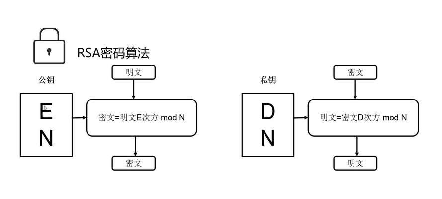 如何加密文件保护数据安全（有效保护个人隐私）  第1张