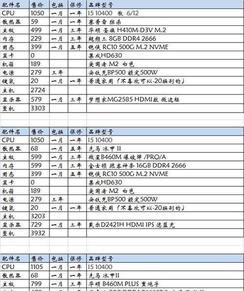 如何查看电脑主机配置信息（详细教程及实用技巧）  第1张