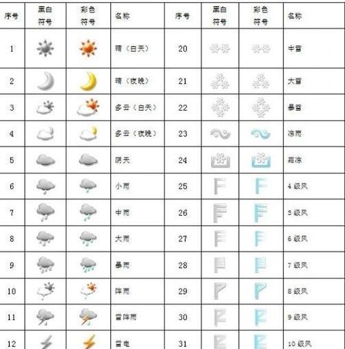 数字雨代码（以cmd命令行为纽带）  第2张