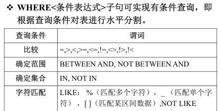 SQL数据库基础知识点详解（从入门到精通）  第1张