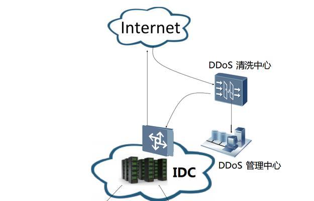 如何保护网站服务器免受DDoS攻击（有效的防御策略和措施）  第1张