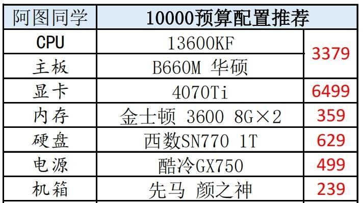 探索2024年最佳电脑配置（解读未来科技趋势）  第3张