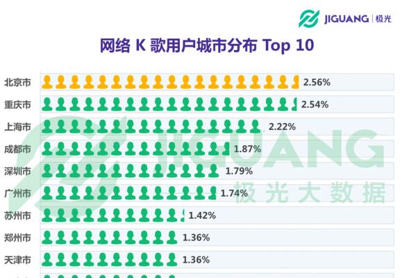 Windows操作系统的版本发展与演变（探索Windows操作系统从诞生到最新版本的进化历程）  第3张