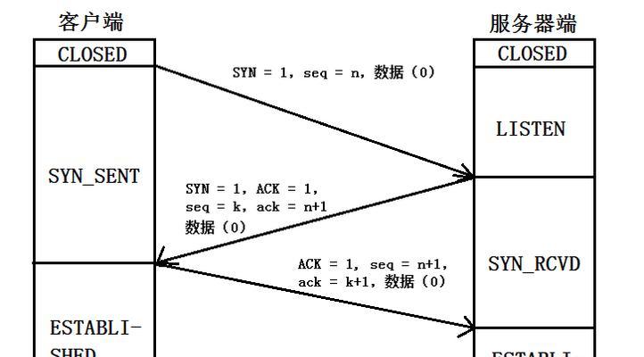 使用SSH命令远程连接Linux服务器（详解SSH命令远程连接步骤）  第3张