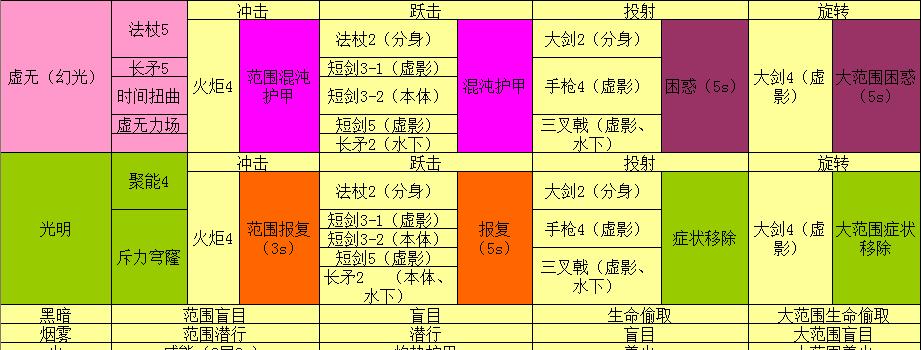 揭秘分区魔术师的神奇之道（掌握分区魔术师的使用技巧）  第2张