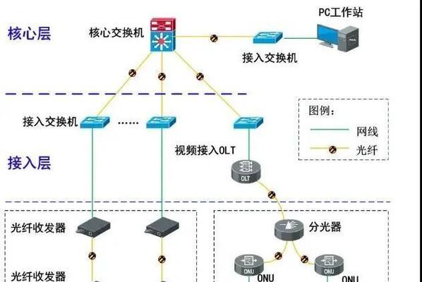 远程监控系统的分类及应用（详解远程监控系统的分类和应用场景）  第1张