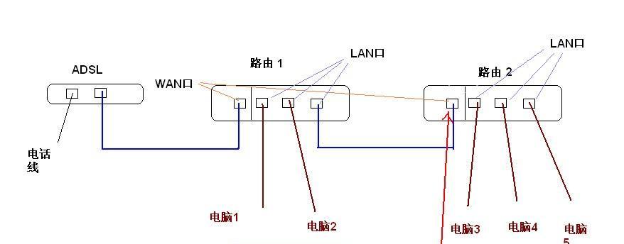 家庭网络扩展（扩大家庭网络覆盖范围的简易方法）  第1张