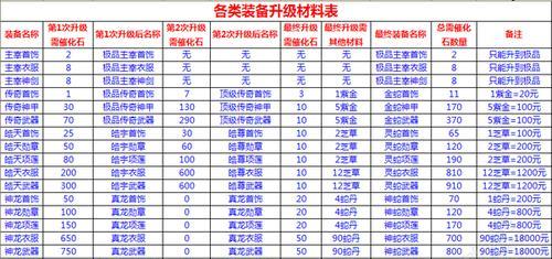 附传奇世界官网装备一览表（丰富多样的装备种类为你开启冒险之旅）  第1张