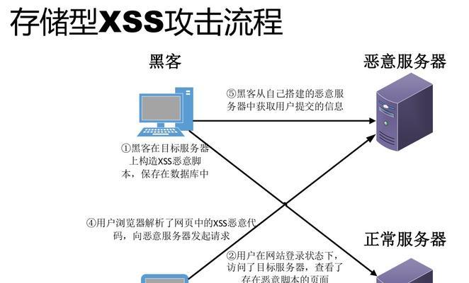 强制进入安全模式（详解如何使用进入Windows安全模式）  第1张