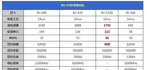 全面解析独立显卡型号及性能（了解独立显卡类型）  第2张