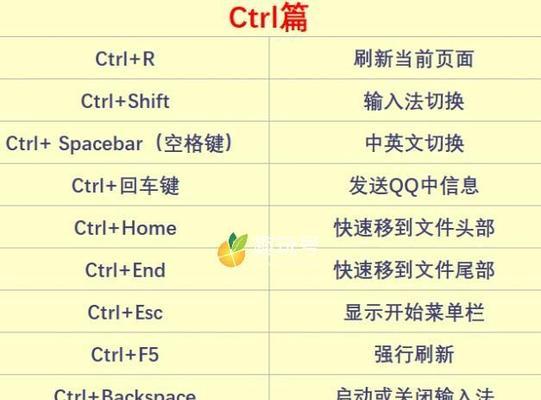 电脑键盘快捷键大全——提升工作效率的神器（完整盘点电脑键盘快捷键）  第1张