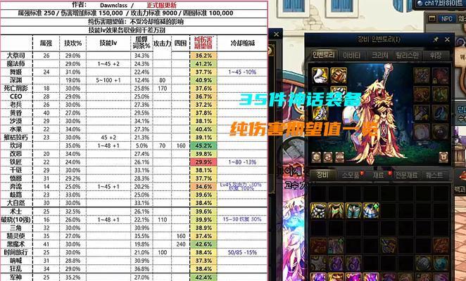 DNF110版本剑魔平民搭配攻略（轻松打造剑魔高输出、高生存的装备搭配）  第1张