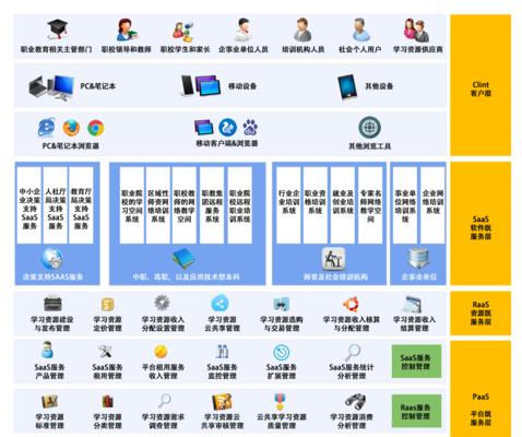 深入了解Windows10和Windows11（探索W10和W11之间的功能）  第3张