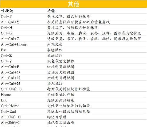 办公软件快捷键大全表（掌握办公软件快捷键）  第3张