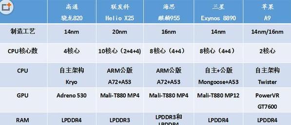 手机处理器排行榜（挑战性能极限）  第3张