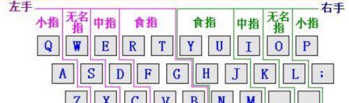 如何在台式电脑上调中文打字（简单易学的方法和技巧）  第1张