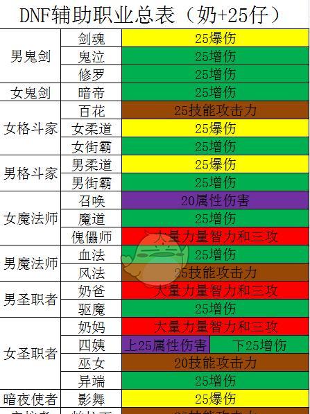 斗战神最新职业排行（揭秘斗战神最受玩家喜爱的职业榜单）  第3张