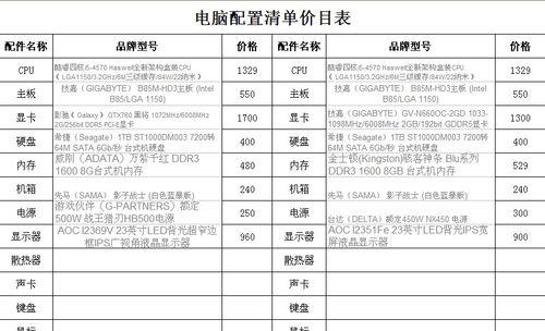 打造完美台式电脑配置清单，享受顶级游戏和多媒体体验（配置清单详解）  第1张