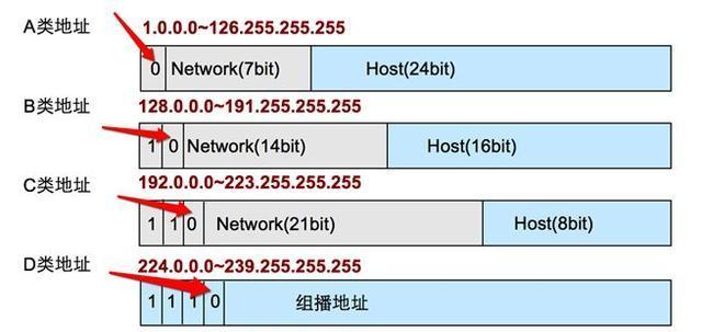 免费IP地址代理软件（探索免费IP地址代理软件的功能与优势）  第2张