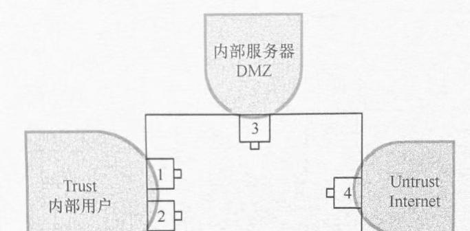 防火墙的作用和类型解析（保护网络安全）  第1张