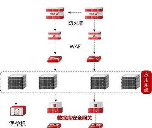 防火墙的作用和类型解析（保护网络安全）  第2张