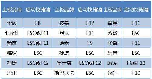 Win7系统损坏如何使用U盘修复（详细步骤让您轻松恢复系统）  第2张