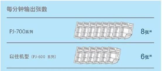 兄弟打印机驱动安装指南（轻松安装兄弟打印机驱动）  第2张