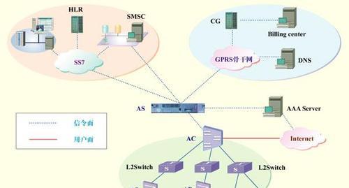 搭建WiFi局域网教程（一步步教你如何搭建自己的WiFi局域网）  第3张