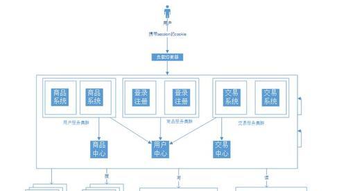 从零开始创建自己的网站平台的流程（掌握关键步骤）  第2张