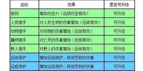 《探索最佳附魔搭配图，让你的世界更强大》（掌握关键附魔）  第3张