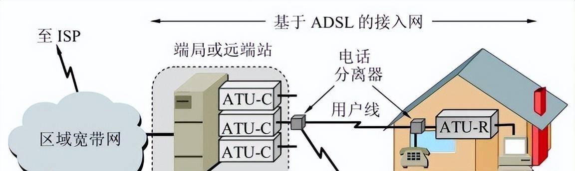 调制解调器的作用与应用（调制解调器的原理）  第1张