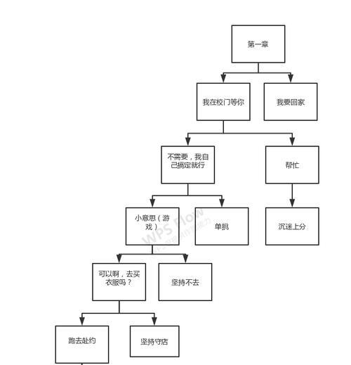 孤岛惊魂1游戏攻略  第1张