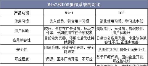 探索最适合您的操作系统（比较两款流行的操作系统）  第1张