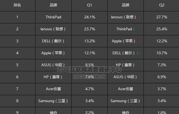 电脑PDF软件排行榜前十（查找最好用的PDF编辑软件）  第1张