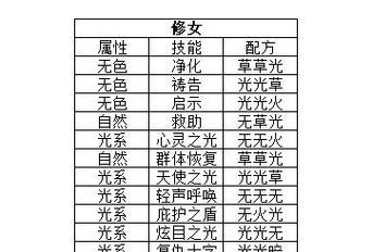 《御龙在天弓箭手加点指南》（掌握最优加点方案）  第1张