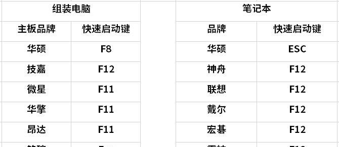 Win7电脑开机启动项设置方法（简单实用的Win7电脑开机启动项设置教程）  第1张